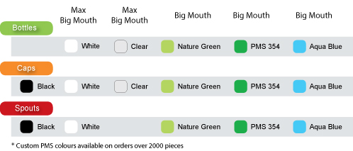 bio-bottles-colours-tab